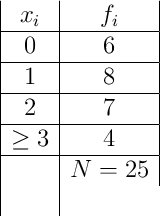 
\begin{array}{|c|c|}
 x_i & f_i   \\
\hline
0 & 6  \\
\hline
1 & 8 \\
\hline
2 & 7  \\
\hline
\geq 3  & 4 \\
\hline
 & N=25 &  \\
\end{array}
