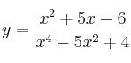 y = \frac{x^2+5x-6}{x^4-5x^2+4}