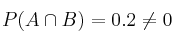 P(A \cap B)=0.2 \neq 0 