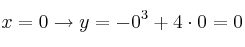 x=0 \rightarrow y=-0^3+4 \cdot 0 = 0