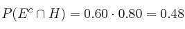P(E^c \cap H)=0.60 \cdot 0.80 = 0.48