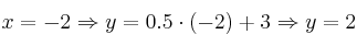 x=-2 \Rightarrow y=0.5 \cdot (-2) + 3 \Rightarrow y=2