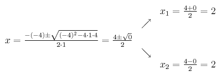 
\begin{array}{ccc} & & x_1 = \frac{4+0}{2}=2\\ & \nearrow &\\ x=\frac{-(-4)\pm \sqrt{(-4)^2-4 \cdot1\cdot4}}{2 \cdot1}=
 \frac{4\pm \sqrt{0}}{2}& &\\ & \searrow &\\& &x_2 = \frac{4-0}{2}=2\end{array}
