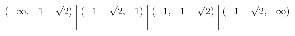 
\begin{array}{c|c|c|c}
(-\infty,-1-\sqrt{2}) & (-1-\sqrt{2},-1) & (-1, -1+\sqrt{2}) & (-1+\sqrt{2}, +\infty) \\
\hline
 &  &  & \\
\end{array}
