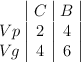 \begin{array}{c|c|c|}  & C & B \\Vp & 2 & 4 \\Vg & 4 & 6 \end{array}