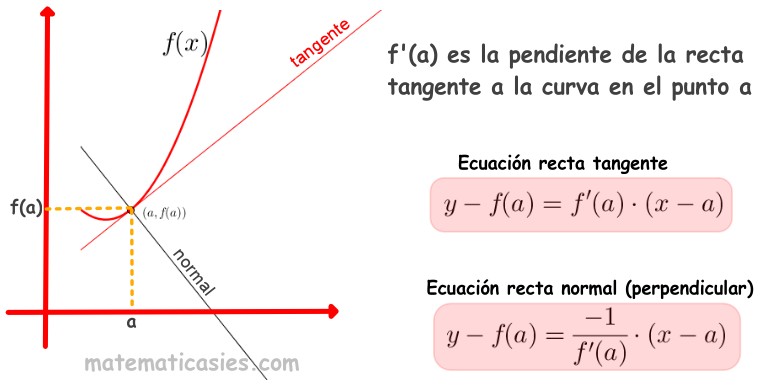 Curva перевод. Tangente. Recta. Tangente d'Angle. Что такое punto pendiente в испанской геометрии.