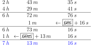 \begin{array}{rcc}
 2\: h & 43 \: m & 35 \: s \\
 4\: h & 29 \: m & 41 \: s \\
\hline
 6\: h & 72 \: m & 76 \: s \\
  & 1 \: m &\leftarrow\fbox{\cancel{60s}}+16 \: s \\
\hline
 6\: h & 73 \: m & 16 \: s \\
1\: h & \leftarrow\fbox{\cancel{60m}}+13 \: m & 16 \: s \\
\hline
 \textcolor{blue}{7\: h} & \textcolor{blue}{13 \: m} & \textcolor{blue}{16 \: s} \\
\end{array}