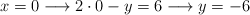 x=0 \longrightarrow 2 \cdot 0 -y=6 \longrightarrow y=-6