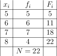 \begin{array}{|c|c|c|}
x_i & f_i & F_i \\
\hline
5 & 5 & 5 \\
\hline
6 & 6 & 11 \\
\hline
7 & 7 & 18 \\
\hline
8 & 4 & 22 \\
\hline
& N=22 & \\
\end{array}
\begin{array}{|c|c|c|}
x_i & f_i & F_i \\
\hline
5 & 5 & 5 \\
\hline
6 & 6 & 11 \\
\hline
7 & 7 & 18 \\
\hline
8 & 4 & 22 \\
\hline
& N=22 & \\
\end{array}