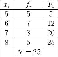 \begin{array}{|c|c|c|}
x_i & f_i & F_i \\
\hline
5 & 5 & 5 \\
\hline
6 & 7 & 12 \\
\hline
7 & 8 & 20 \\
\hline
8 & 5 & 25 \\
\hline
& N=25 & \\
\end{array}
\begin{array}{|c|c|c|}
x_i & f_i & F_i \\
\hline
5 & 5 & 5 \\
\hline
6 & 7 & 12 \\
\hline
7 & 8 & 20 \\
\hline
8 & 5 & 25 \\
\hline
& N=25 & \\
\end{array}