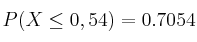 P(X \leq 0,54) = 0.7054