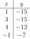 \begin{array}{c|c} x & y \\ \hline 1 & -15 \\ 3 & -15 \\ 4 & -12 \\ -1 & -7 \\ \end{array} \begin{array}{c|c} x & y \\ \hline 1 & -15 \\ 3 & -15 \\ 4 & -12 \\ -1 & -7 \\ \end{array}