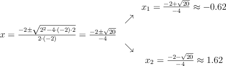 \begin{array}{ccc} & & x_1 = \frac{-2+\sqrt{20}}{-4}\approx -0.62\\ & \nearrow &\\ x=\frac{-2\pm \sqrt{2^2-4 \cdot(-2)\cdot2}}{2 \cdot(-2)}=
\frac{-2\pm \sqrt{20}}{-4}& &\\ & \searrow &\\& &x_2 = \frac{-2-\sqrt{20}}{-4}\approx 1.62\end{array} \begin{array}{ccc} & & x_1 = \frac{-2+\sqrt{20}}{-4}\approx -0.62\\ & \nearrow &\\ x=\frac{-2\pm \sqrt{2^2-4 \cdot(-2)\cdot2}}{2 \cdot(-2)}=
\frac{-2\pm \sqrt{20}}{-4}& &\\ & \searrow &\\& &x_2 = \frac{-2-\sqrt{20}}{-4}\approx 1.62\end{array}