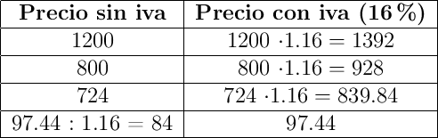 
\begin{tabular}{|c|c|}\hline
\textbf{Precio sin iva} & \textbf{Precio con iva (16\%)} \\ \hline
1200 & 1200 \cdot 1.16 = 1392\\ \hline
800 &  800 \cdot 1.16 = 928\\ \hline
724 & 724  \cdot 1.16 = 839.84 \\ \hline
 97.44 : 1.16 = 84 & 97.44\\ \hline
\end{tabular}
