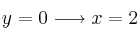 y=0 \longrightarrow x=2