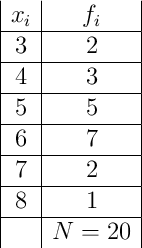 \begin{array}{|c|c|}
x_i & f_i \\
\hline
3 & 2 \\
\hline
4 & 3 \\
\hline
5 & 5 \\
\hline
6 & 7 \\
\hline
7 & 2 \\
\hline
8 & 1 \\
\hline
& N=20 \\
\end{array}
\begin{array}{|c|c|}
x_i & f_i \\
\hline
3 & 2 \\
\hline
4 & 3 \\
\hline
5 & 5 \\
\hline
6 & 7 \\
\hline
7 & 2 \\
\hline
8 & 1 \\
\hline
& N=20 \\
\end{array}
