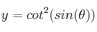 y=cot^2(sin(\theta))