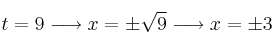 t=9 \longrightarrow x= \pm \sqrt{9} \longrightarrow x= \pm 3