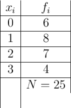 \begin{array}{|c|c|}
x_i & f_i \\
\hline
0 & 6 \\
\hline
1 & 8 \\
\hline
2 & 7 \\
\hline
3 & 4 \\
\hline
& N=25 & \\
\end{array}
\begin{array}{|c|c|}
x_i & f_i \\
\hline
0 & 6 \\
\hline
1 & 8 \\
\hline
2 & 7 \\
\hline
3 & 4 \\
\hline
& N=25 & \\
\end{array}