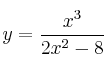 y = \frac{x^3}{2x^2-8}