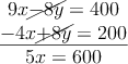 
\begin{array}{c}
 9x\cancel{-8y} =400
\\ \underline{-4x\cancel{+8y}=200}
\\ 5x  =  600
\end{array}

