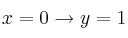 x=0 \rightarrow y=1