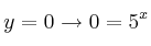 y=0 \rightarrow 0=5^x