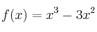 f(x) = x^3-3x^2