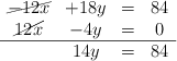\begin{array}{cccc} \cancel{-12x} & +18y & = & 84 \\ \cancel{12x} & -4y & = & 0 \\ \hline &14y & = & 84\end{array}