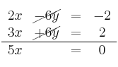 \begin{array}{cccc}
2x & \cancel{-6y} & = & -2 \\ 
3x & \cancel{+6y} & = & 2 \\
\hline
5x && = & 0
  \end{array}