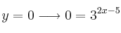 y=0 \longrightarrow 0=3^{2x-5}