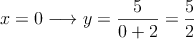 x=0 \longrightarrow y=\frac{5}{0+2} = \frac{5}{2}