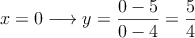 x=0 \longrightarrow y=\frac{0-5}{0-4}=\frac{5}{4}