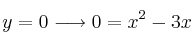 y=0 \longrightarrow 0 = x^2-3x