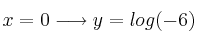 x=0 \longrightarrow y=log(-6) 