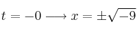t=-0 \longrightarrow x= \pm \sqrt{-9} 