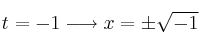 t=-1 \longrightarrow x= \pm \sqrt{-1} 