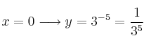 x=0 \longrightarrow y=3^{-5} = \frac{1}{3^5}