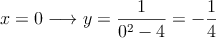 x=0 \longrightarrow y=\frac{1}{0^2-4} = -\frac{1}{4}