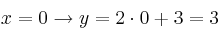 x=0 \rightarrow y=2 \cdot 0 +3 = 3