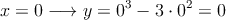 x= 0 \longrightarrow y=0^3-3 \cdot 0^2 = 0