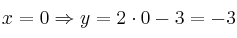 x=0 \Rightarrow y = 2 \cdot 0 - 3 = -3