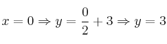 x=0 \Rightarrow y=\frac{0}{2}+3  \Rightarrow y=3