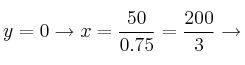 y=0 \rightarrow x=\frac{50}{0.75}=\frac{200}{3} \rightarrow