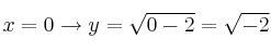 x=0 \rightarrow y=\sqrt{0-2}=\sqrt{-2}
