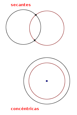 Circunferencias secantes y circunferencias concéntricas