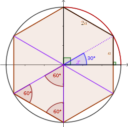 Hexágono inscrito en una circunferencia