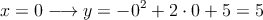 x=0 \longrightarrow y= -0^2+2 \cdot 0+5 =5