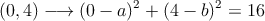 (0,4) \longrightarrow (0-a)^2 + (4-b)^2 = 16