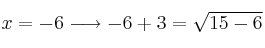 x=-6  \longrightarrow -6+3 = \sqrt{15-6}
